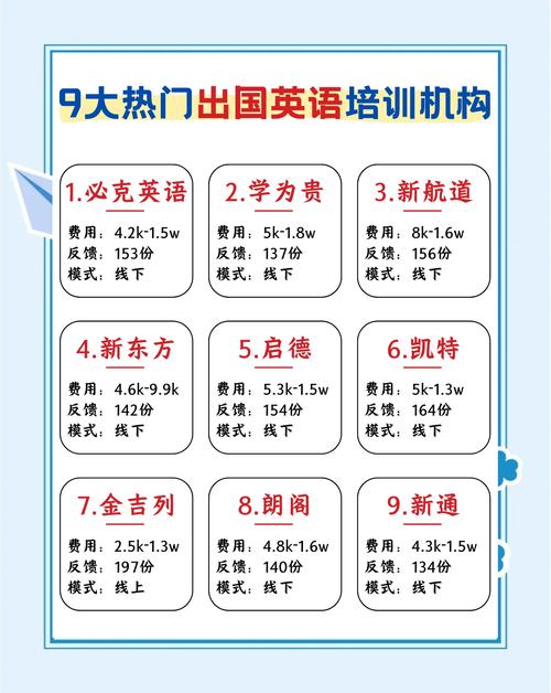 英语培训机构能考哪些证？-第3张图片-厚德教育培训