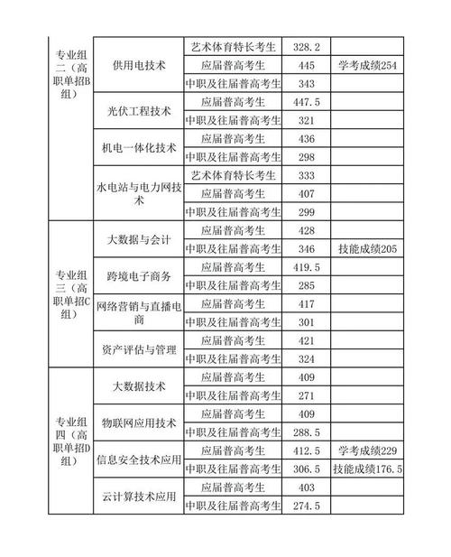 2025单考单招投档线何时公布？-第1张图片-厚德教育培训