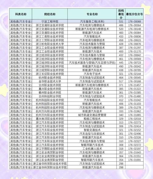 杭州单招学校分数线怎么查？-第2张图片-厚德教育培训