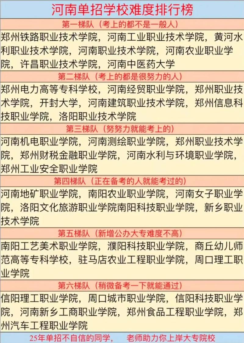 单招只招本省学籍吗?-第2张图片-厚德教育培训 单招只招本省学籍吗?-第2张图片-厚德教育培训