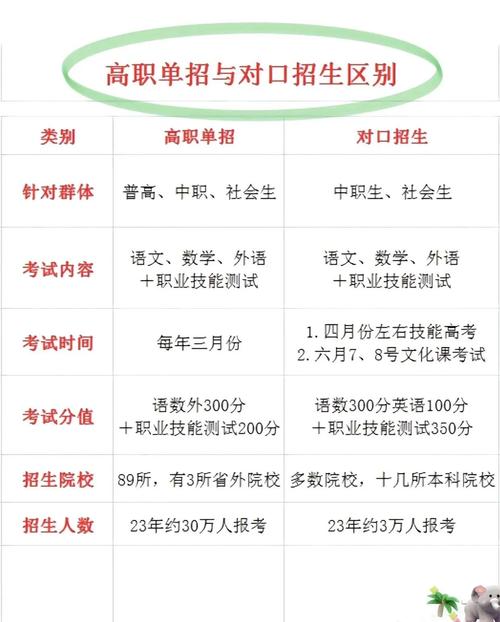 单招与对口单招是一回事吗？-第1张图片-厚德教育培训