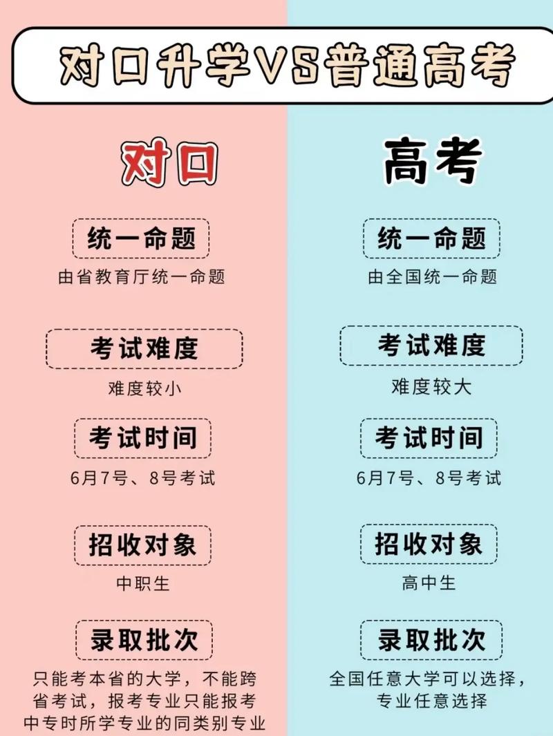 单招与对口单招是一回事吗？-第3张图片-厚德教育培训