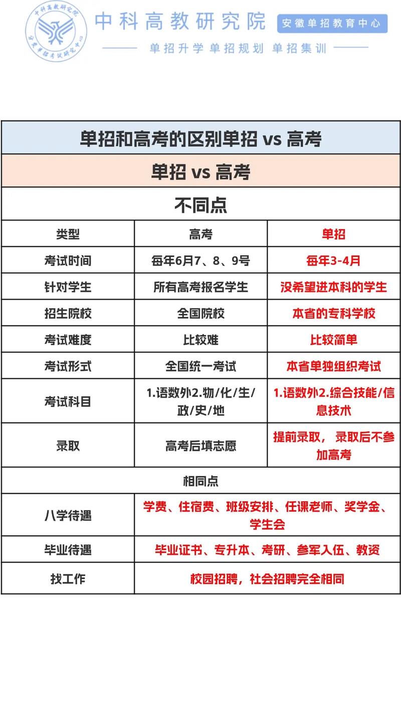 单招与对口单招是一回事吗？-第2张图片-厚德教育培训