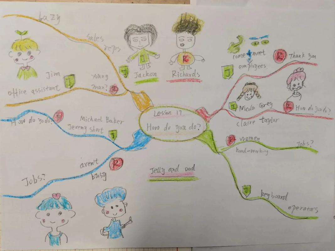 思维导图模块如何高效培训英语？-第1张图片-厚德教育培训