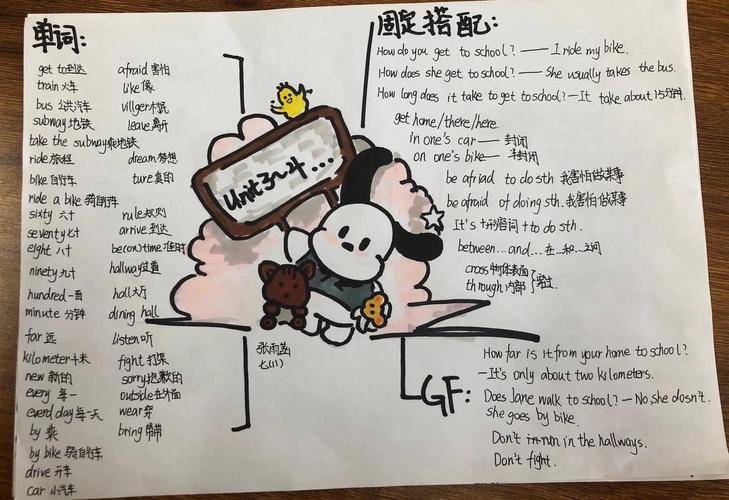 思维导图模块如何高效培训英语？-第2张图片-厚德教育培训