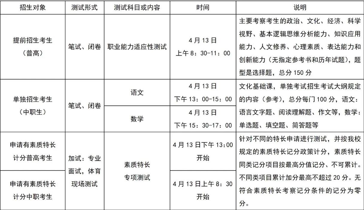 单考单招提前招如何报名?-第3张图片-厚德教育培训 单考单招提前招如何报名?-第3张图片-厚德教育培训