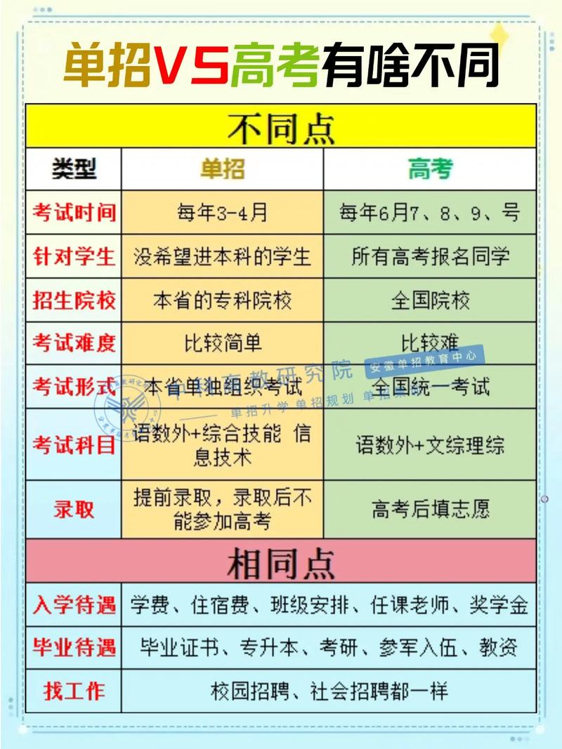 职业单招和普高单招有何不同？-第2张图片-厚德教育培训