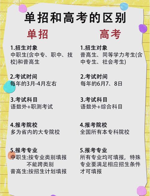 职业单招和普高单招有何不同？-第3张图片-厚德教育培训
