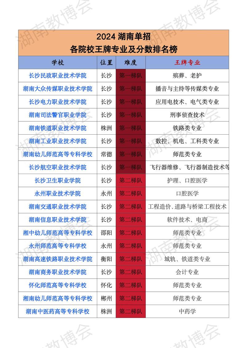 单招考几门？与高考有何区别？-第3张图片-厚德教育培训