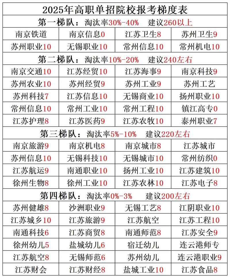 江苏高职单招与对口单招有何不同？-第2张图片-厚德教育培训