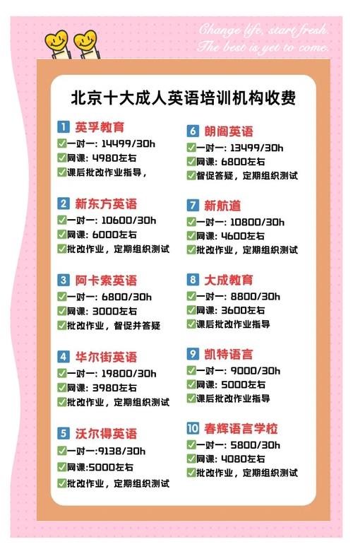 商务英语培训价格多少？-第2张图片-厚德教育培训