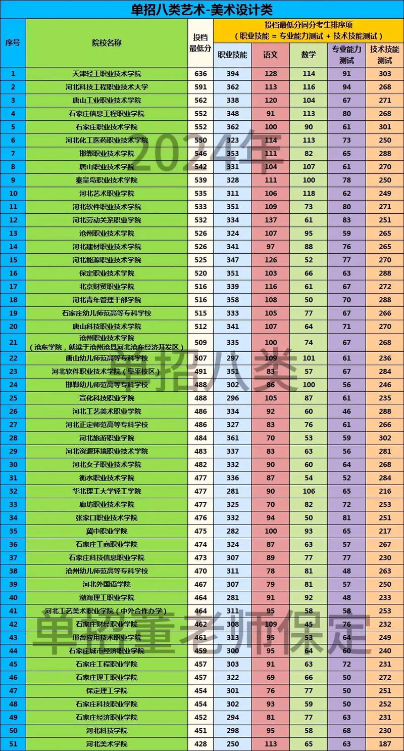 河北单招学校有哪些？-第2张图片-厚德教育培训