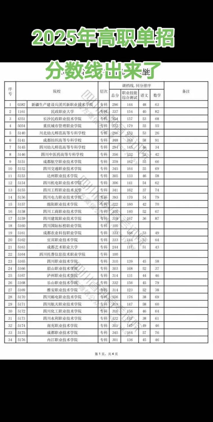 2025单招怎么报名？育龙单招网有最新信息吗？-第1张图片-厚德教育培训