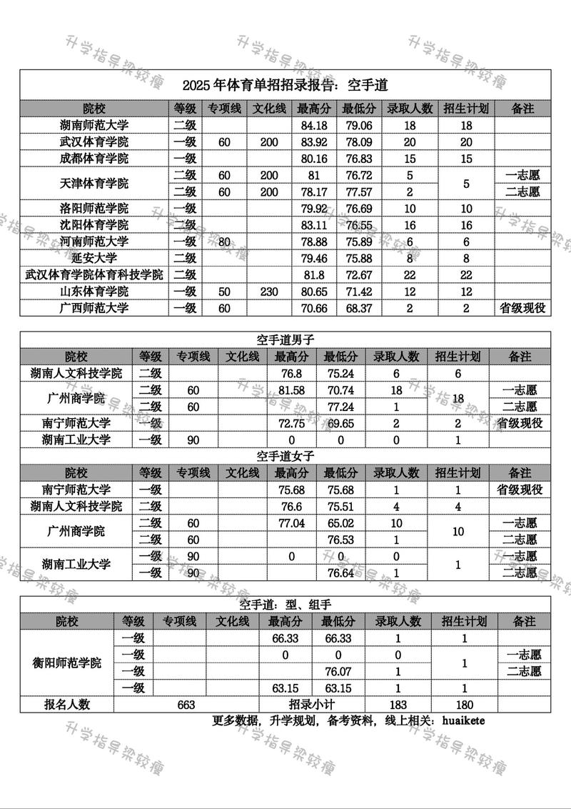 2025单招怎么报?育龙单招网能帮啥忙?-第1张图片-厚德教育培训 2025单招怎么报?育龙单招网能帮啥忙?-第1张图片-厚德教育培训