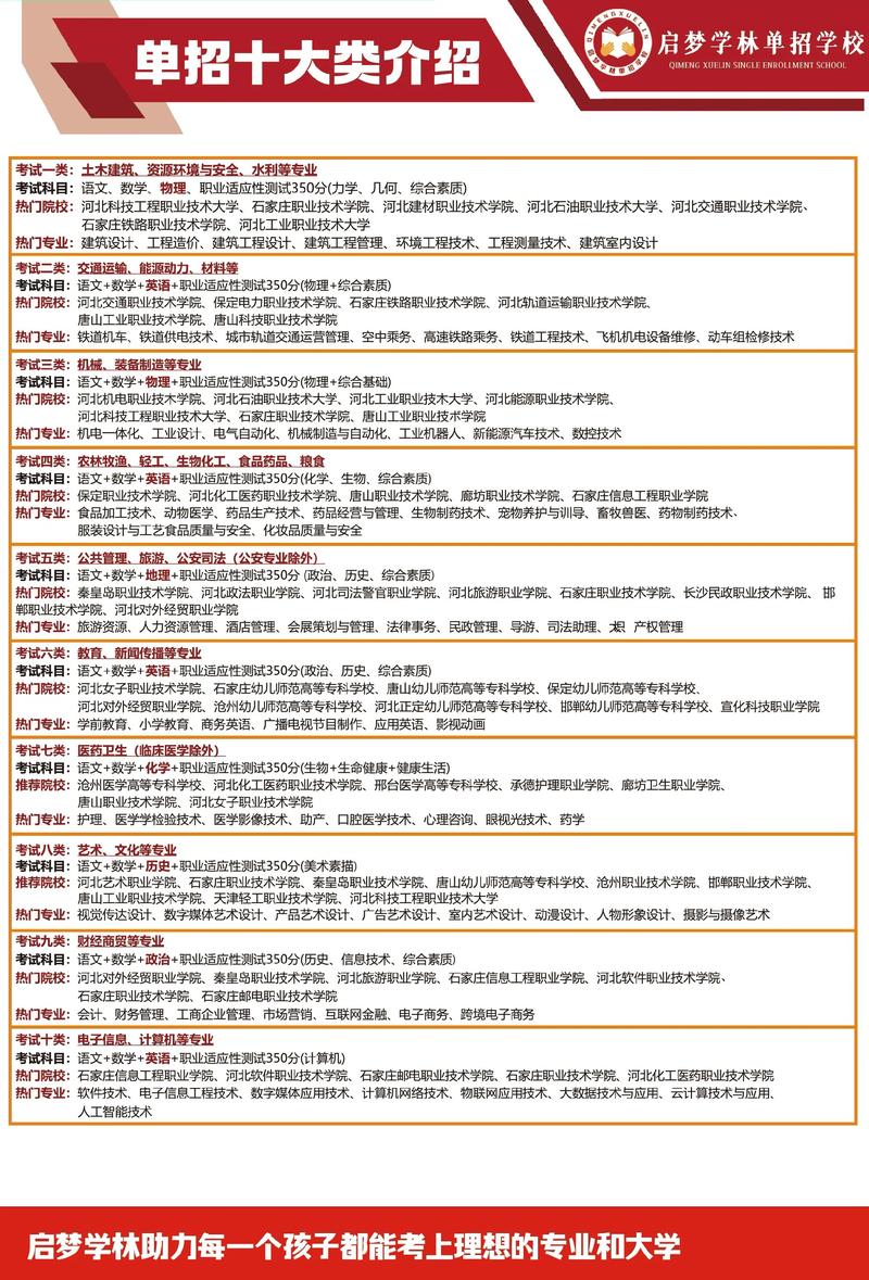 高职单招是否包含单招专科？-第1张图片-厚德教育培训