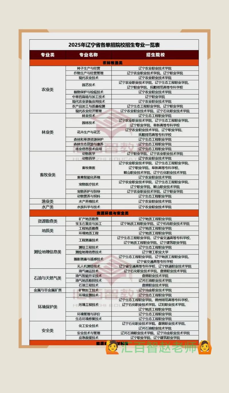 高职单招是否包含单招专科？-第2张图片-厚德教育培训