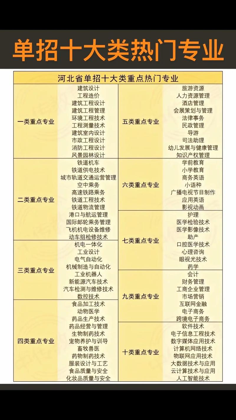 高职单招是否包含单招专科？-第3张图片-厚德教育培训