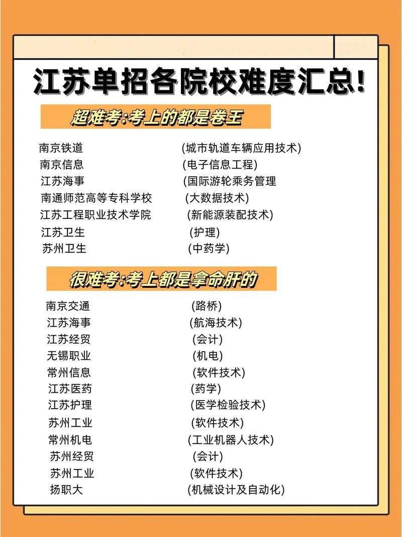 江苏单招学校单招专业有哪些？-第1张图片-厚德教育培训