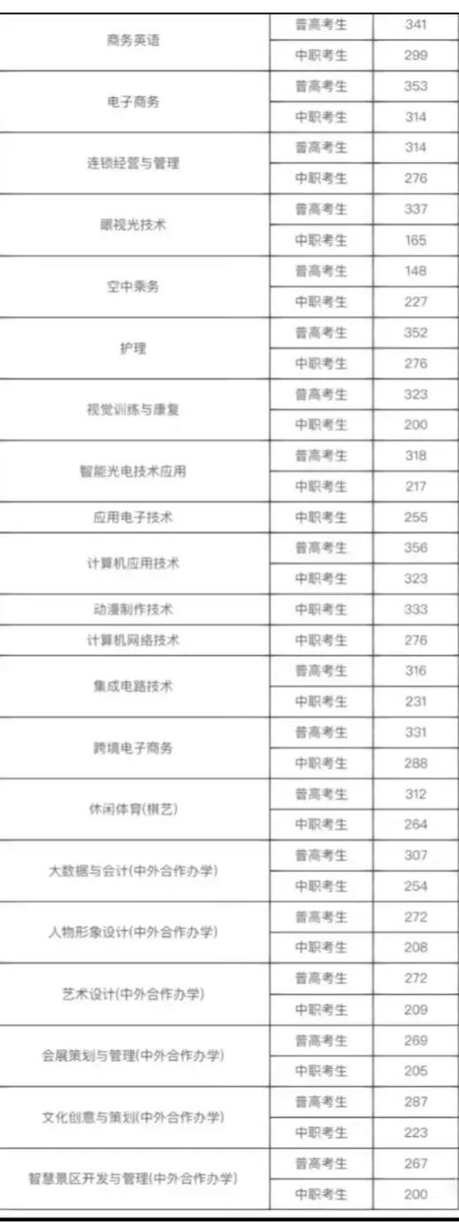 四川天一学院单招分数线多少?-第3张图片-厚德教育培训 四川天一学院单招分数线多少?-第3张图片-厚德教育培训