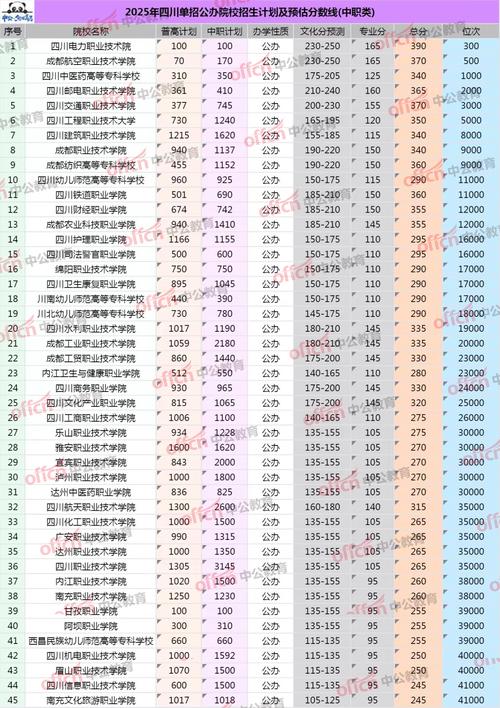 四川省2025单招学校-第2张图片-厚德教育培训