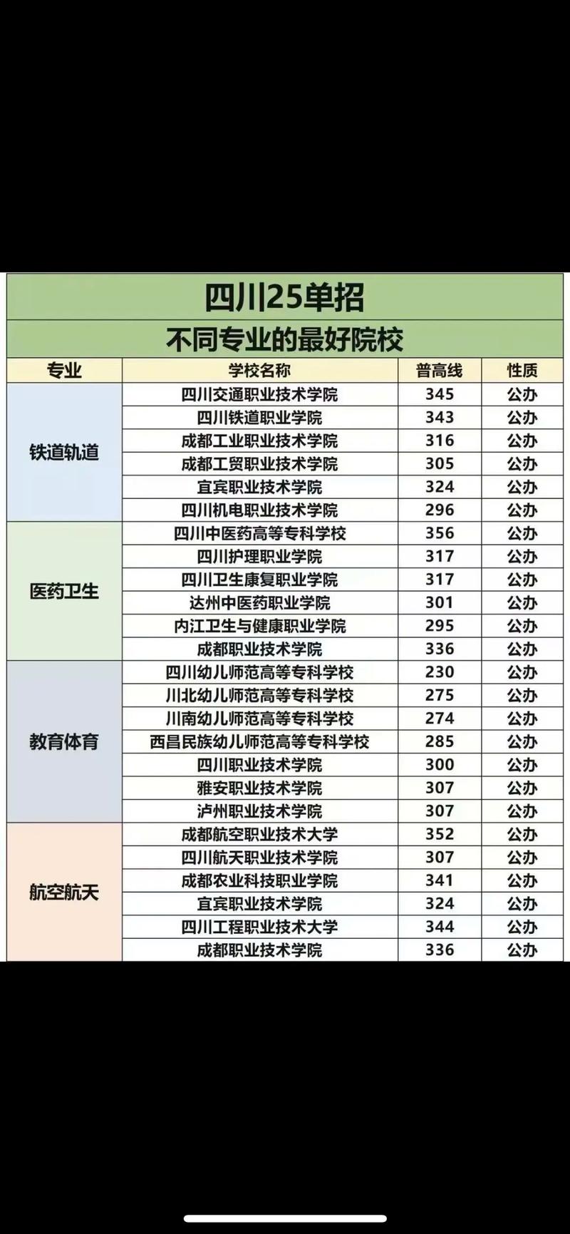 四川省2025单招学校-第3张图片-厚德教育培训