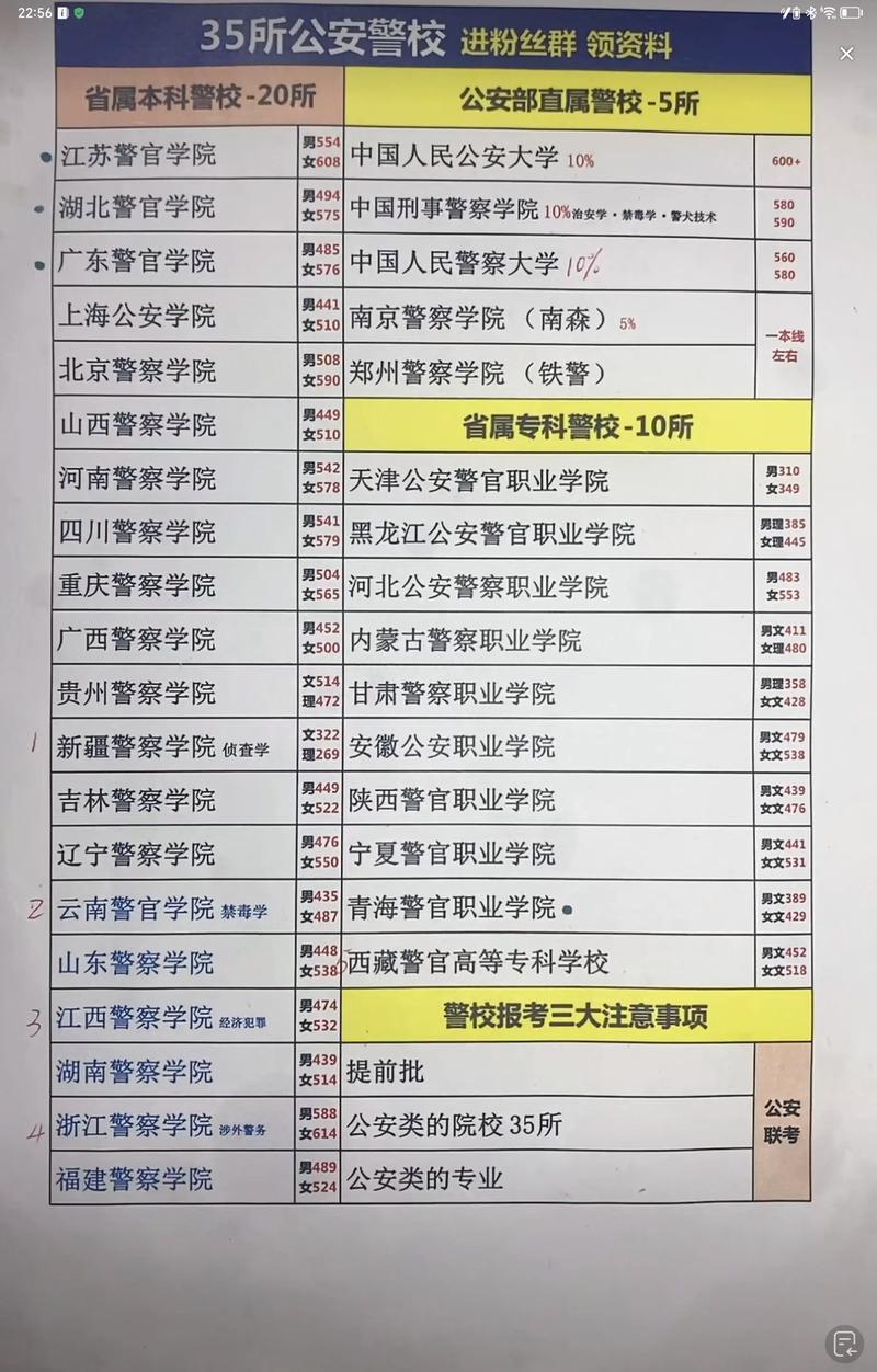 2025警校单招分数线何时公布？-第2张图片-厚德教育培训