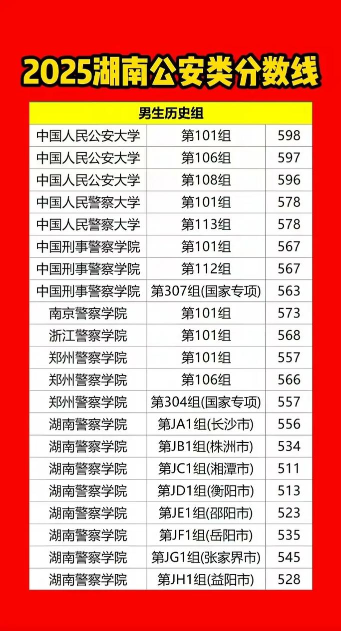2025警校单招分数线何时公布？-第3张图片-厚德教育培训
