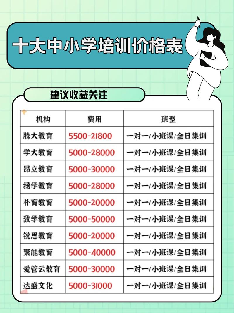 淄博少儿英语培训一般多少钱?-第3张图片-厚德教育培训 淄博少儿英语培训一般多少钱?-第3张图片-厚德教育培训