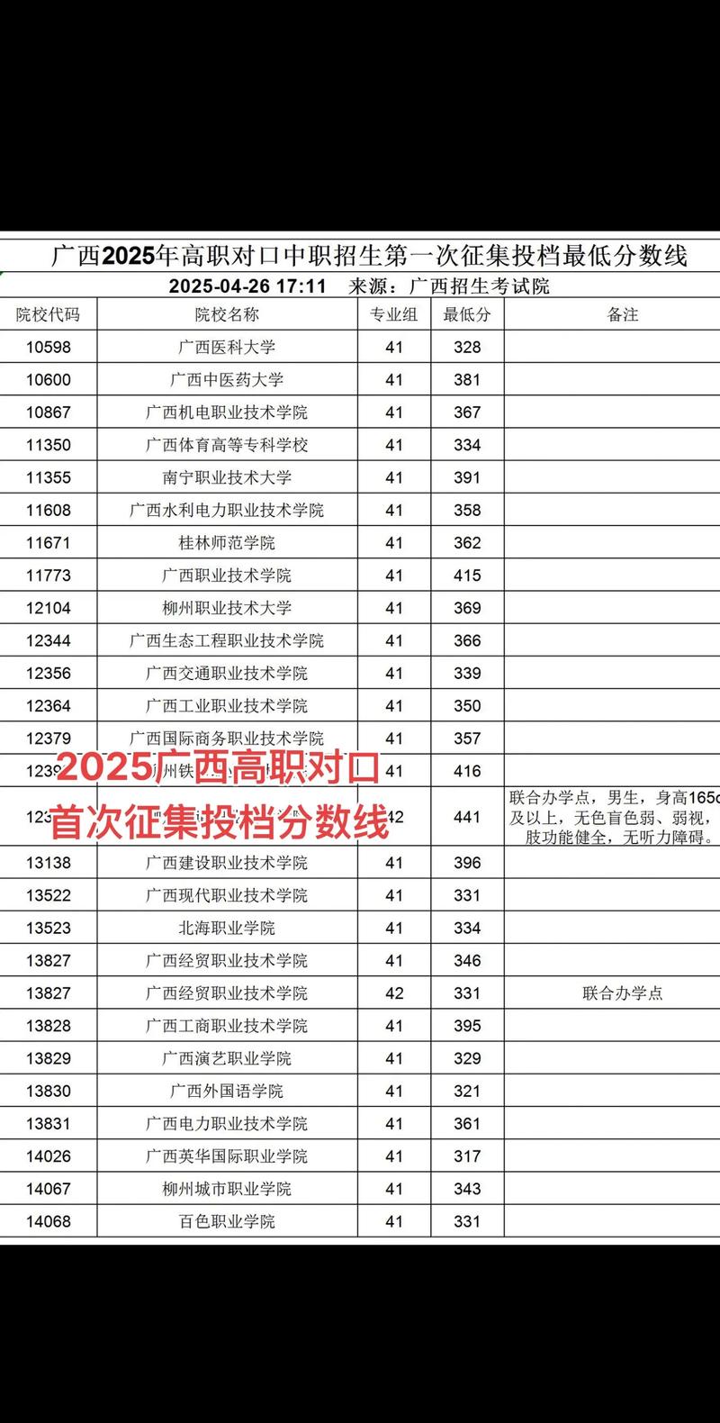 2025对口单招分数线何时公布?-第3张图片-厚德教育培训 2025对口单招分数线何时公布?-第3张图片-厚德教育培训