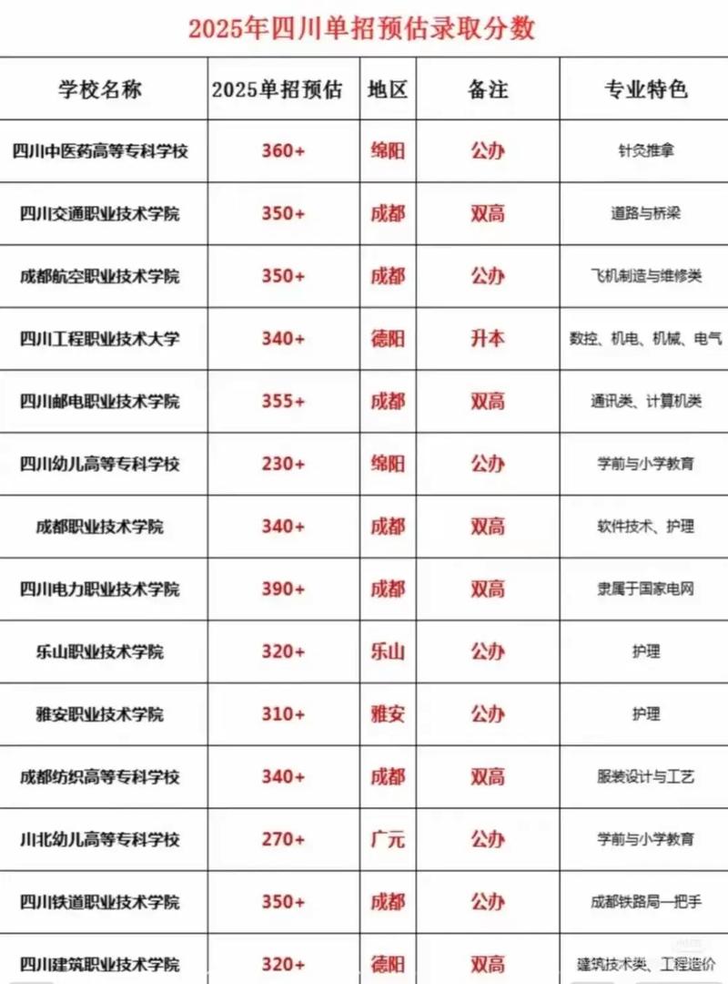 2025四川单招学校有哪些？-第1张图片-厚德教育培训
