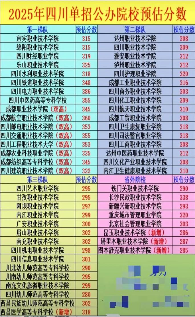 2025四川单招学校有哪些？-第3张图片-厚德教育培训