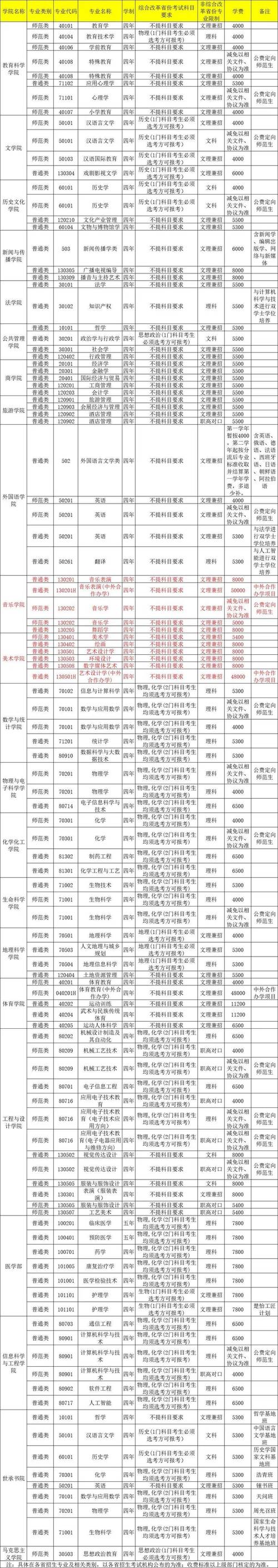 2025师范单招怎么报?有哪些学校招?-第1张图片-厚德教育培训 2025师范单招怎么报?有哪些学校招?-第1张图片-厚德教育培训