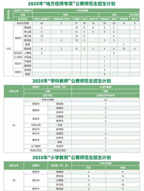 2025师范单招怎么报？有哪些学校招？-第2张图片-厚德教育培训