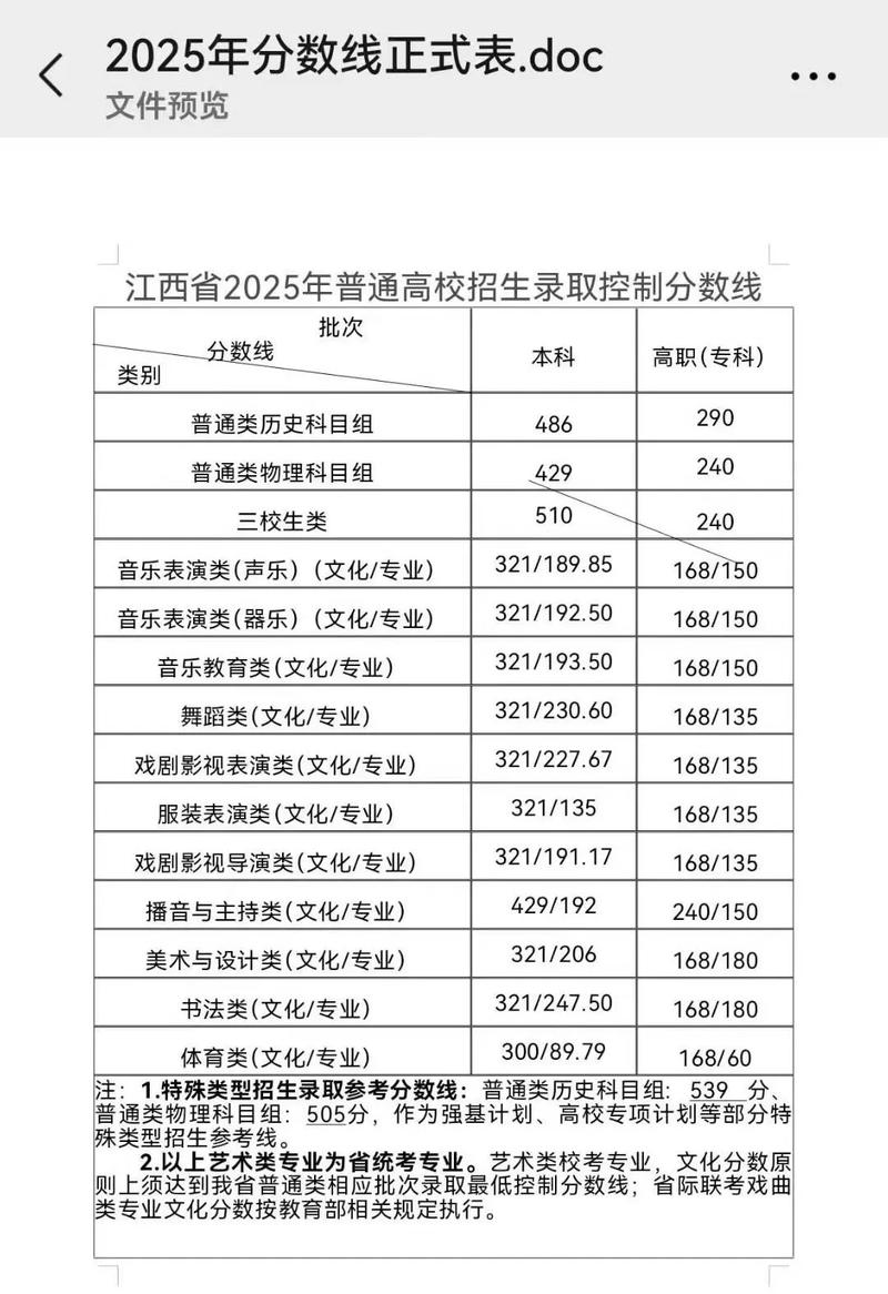 2025南艺单招分数线是多少？-第2张图片-厚德教育培训