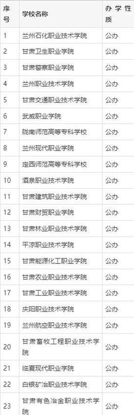 2025甘肃卫校单招怎么报名？条件有哪些？-第1张图片-厚德教育培训