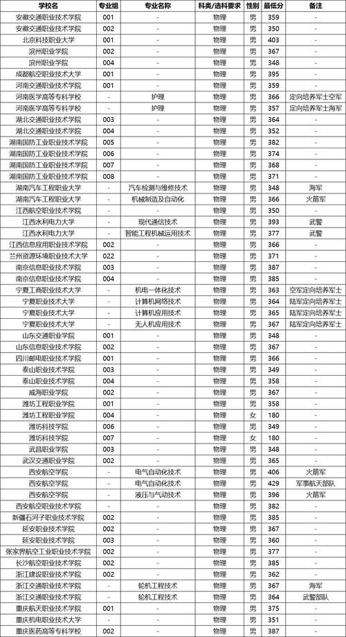 2025甘肃卫校单招怎么报名？条件有哪些？-第2张图片-厚德教育培训