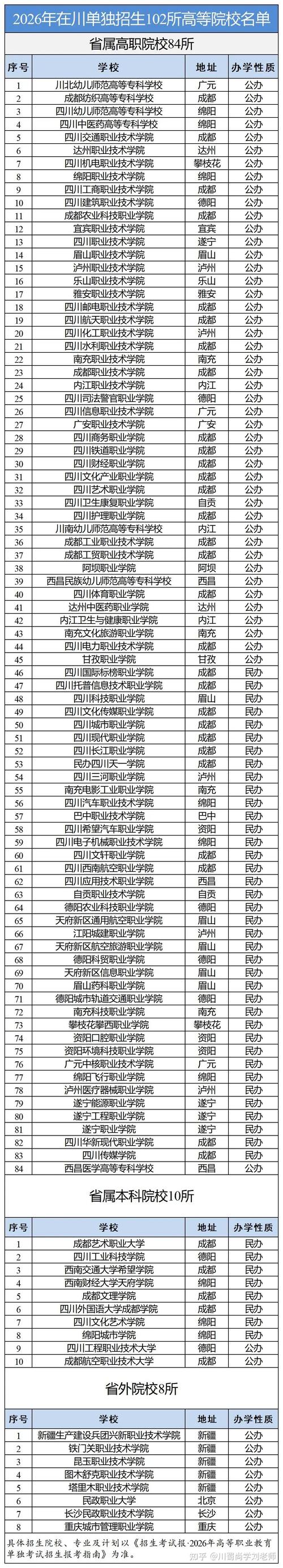 成都公办单招学校有哪些？-第2张图片-厚德教育培训