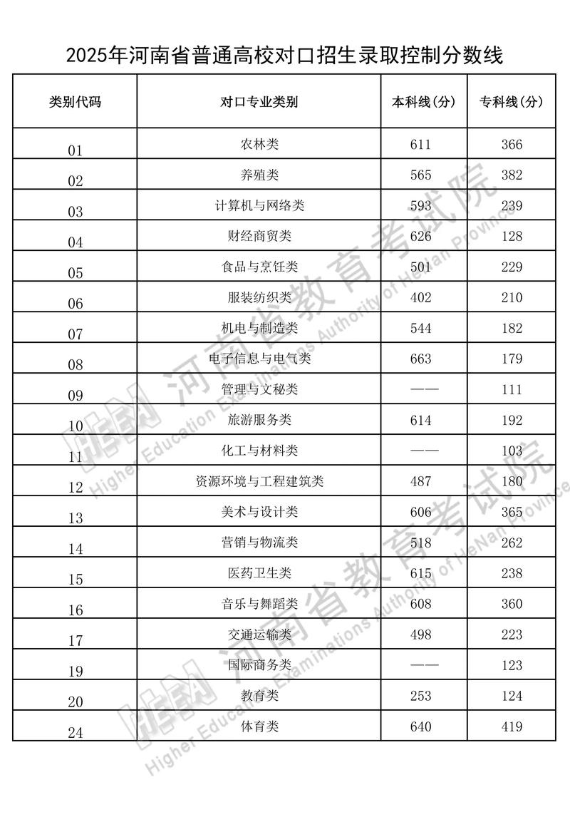 2025河南对口单招何时报名？-第1张图片-厚德教育培训