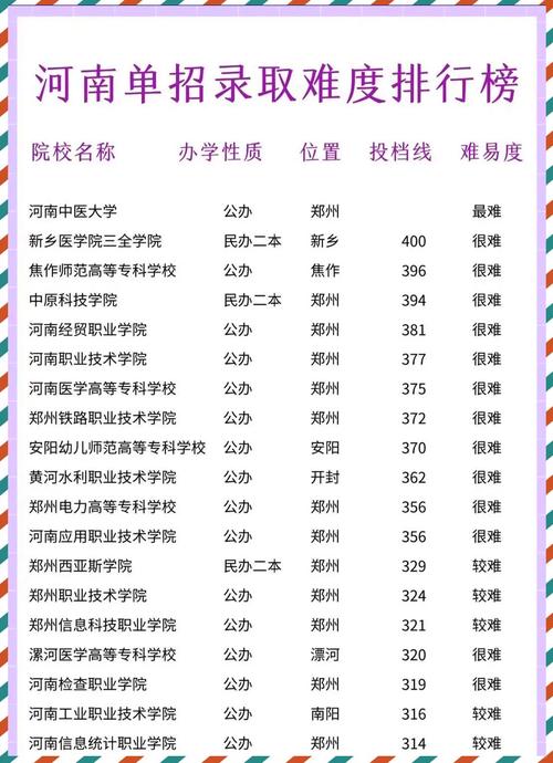 2025河南对口单招何时报名？-第3张图片-厚德教育培训