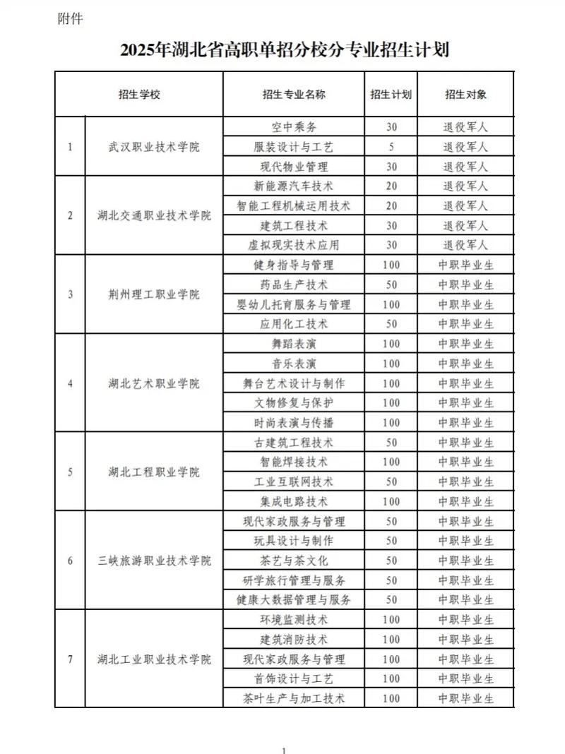 2025湖北单招有哪些学校？-第1张图片-厚德教育培训