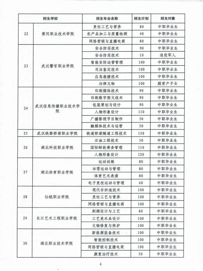 2025湖北单招有哪些学校？-第2张图片-厚德教育培训
