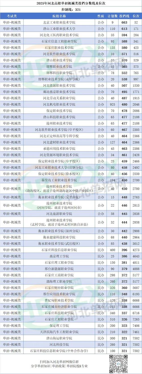 2025河北单招排名何时公布？-第3张图片-厚德教育培训