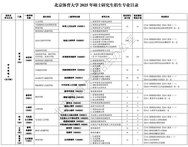北体2025体育单招何时报名？有何新变化？-第2张图片-厚德教育培训