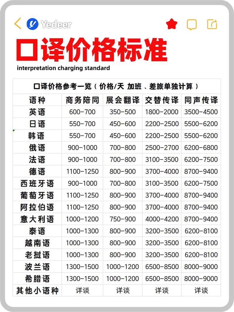 云南英语口语培训价格多少？-第3张图片-厚德教育培训