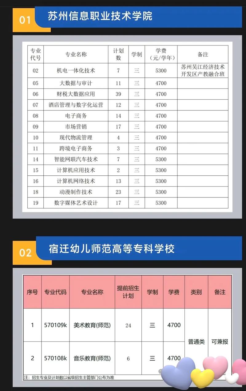 2025江苏单招官网入口几时开放？-第2张图片-厚德教育培训