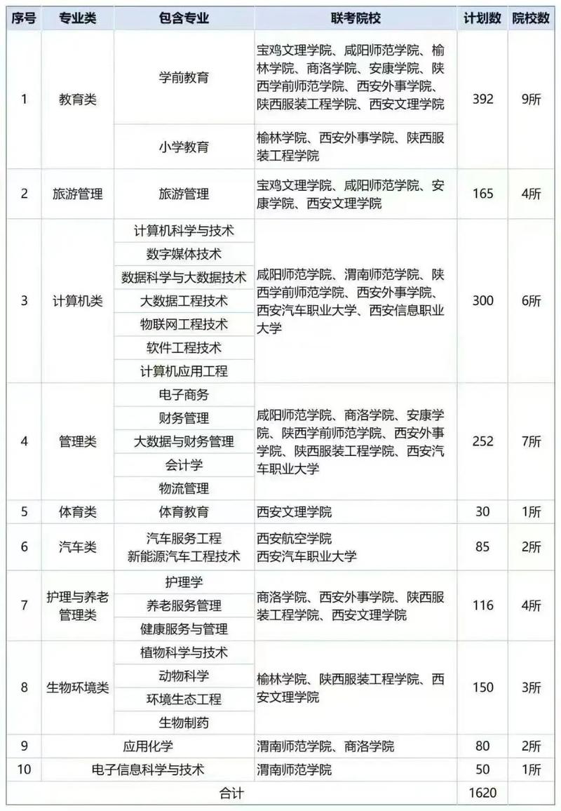 2025年单招学校西安-第1张图片-厚德教育培训