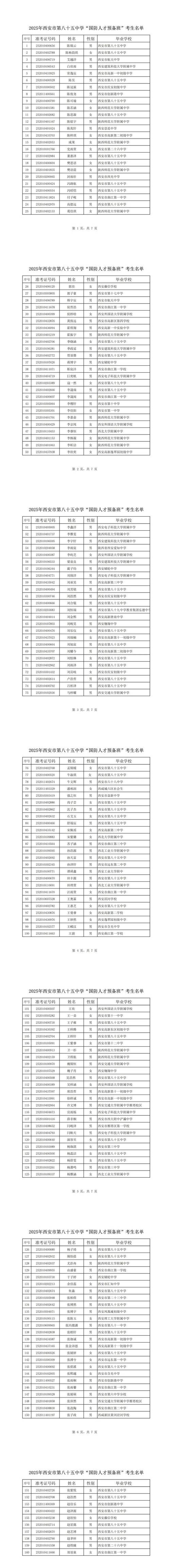 2025年单招学校西安-第2张图片-厚德教育培训