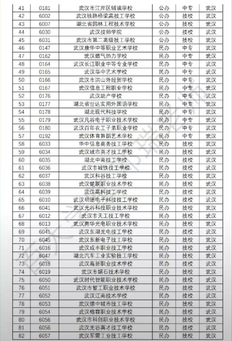 2025武职单招有哪些专业可选？-第1张图片-厚德教育培训