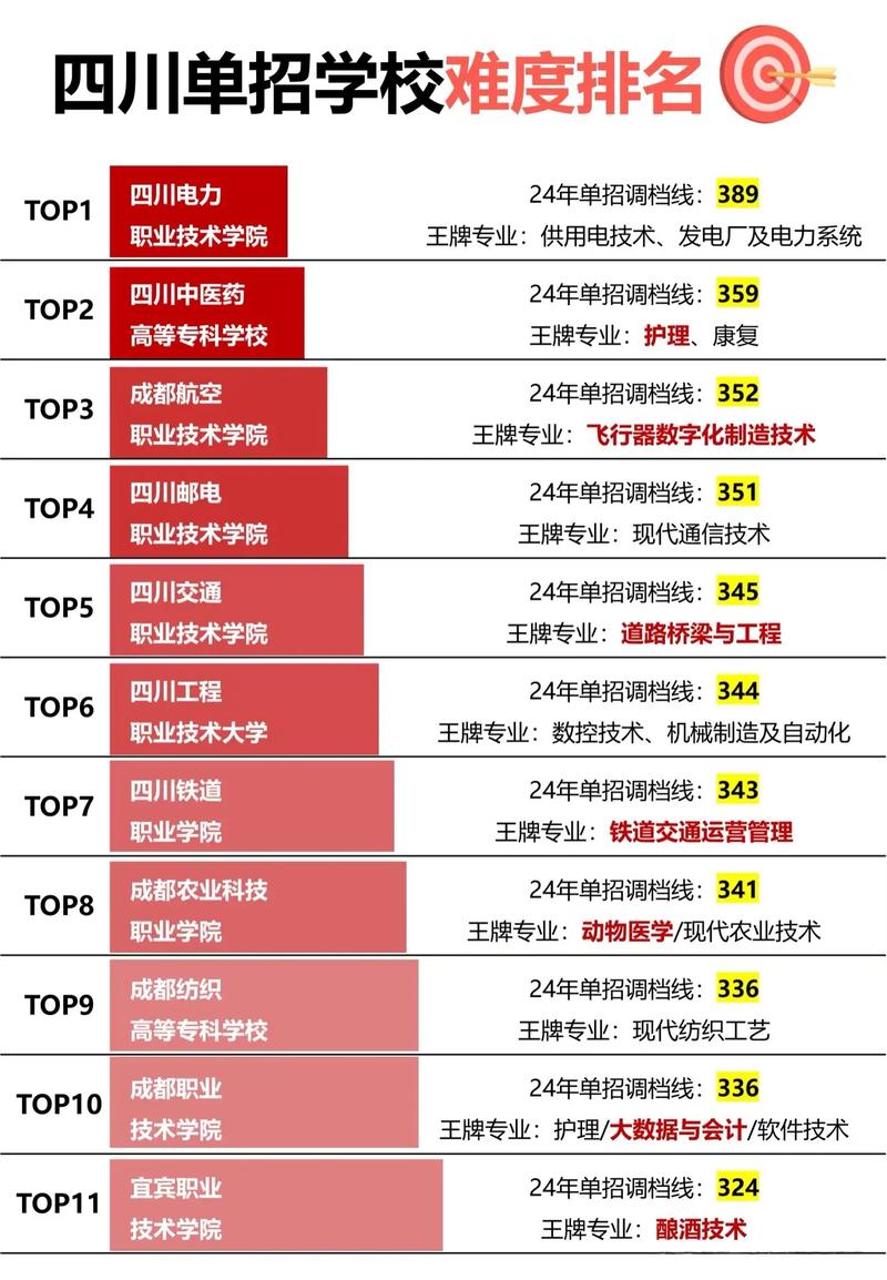 2025武职单招有哪些专业可选？-第2张图片-厚德教育培训