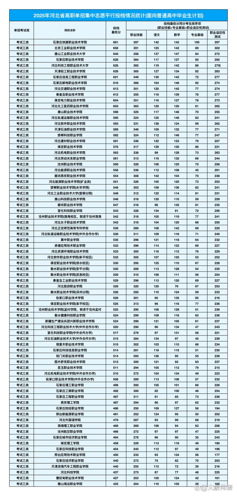 2025河北单招条件有哪些具体要求？-第1张图片-厚德教育培训